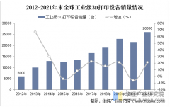 2025年中国3D打印设