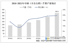 2025年中国芒果行业市场规模及进出口环境