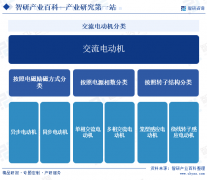 中邦交换电动机财产链学问图谱、进出口商业及