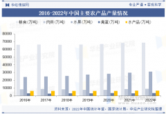 2025年中国农产操行